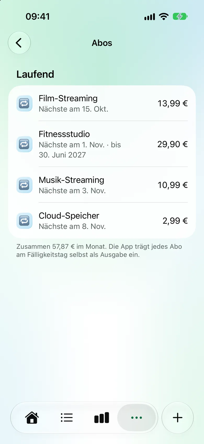 Liste der laufenden Abos mit nächstem Fälligkeitstag und Betrag, zusammen 57,87 € im Monat.