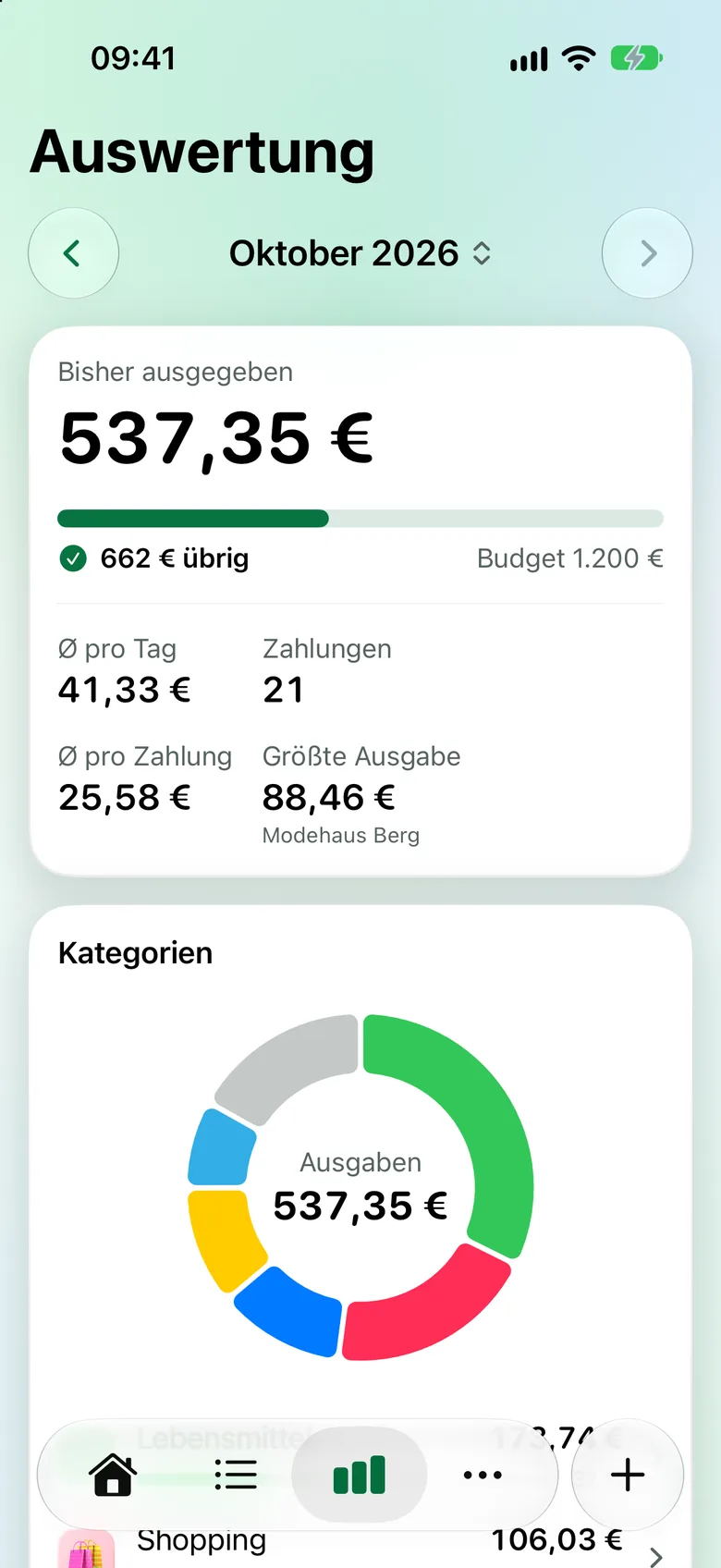 Auswertung Oktober: 537,35 € ausgegeben, Kennzahlen und ein Ringdiagramm nach Kategorien.