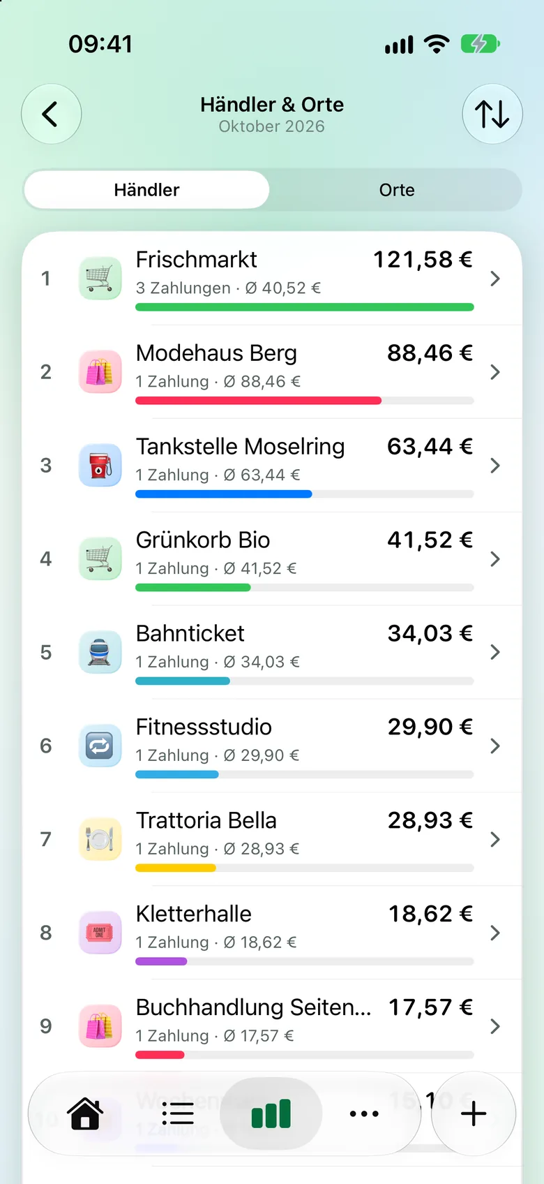 Rangliste der Händler im Oktober mit Betrag und Anzahl der Zahlungen.