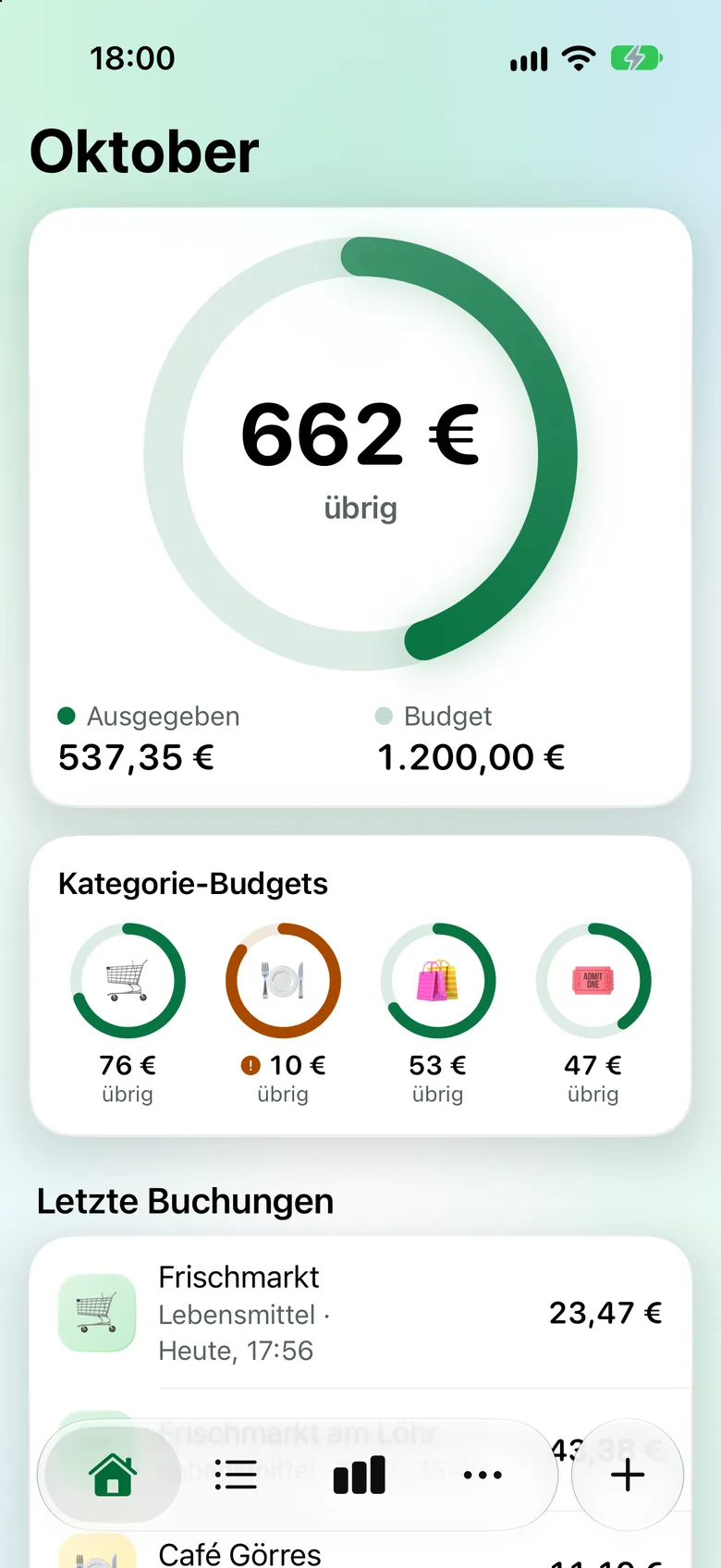 Übersicht danach: 662 € übrig im Oktober, die Zahlung bei Frischmarkt steht als Lebensmittel ganz oben.