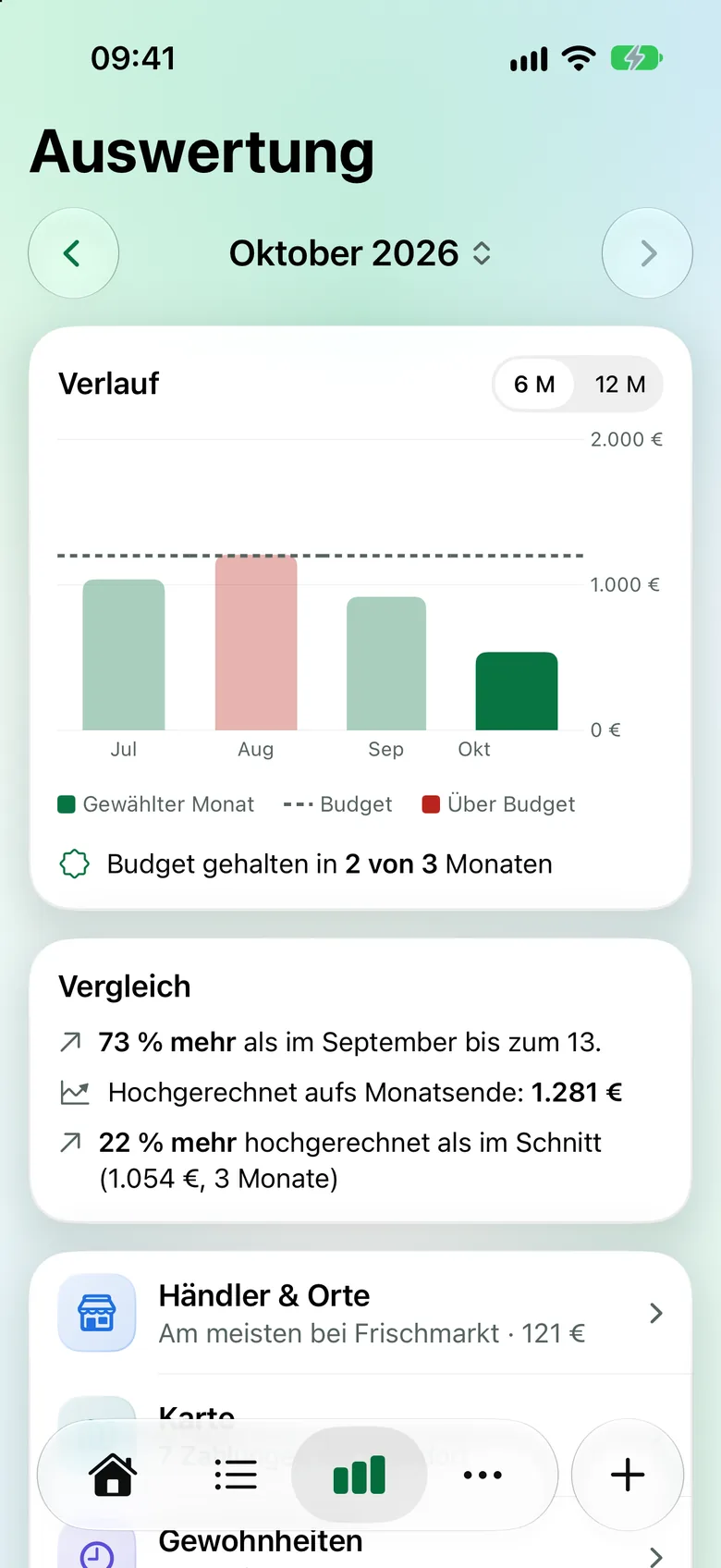 Verlauf der letzten Monate als Balken mit Budget-Linie und ein Vergleich mit dem Vormonat.
