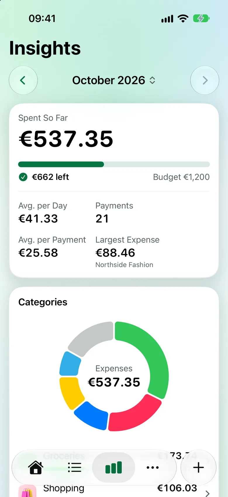 October insights: €537.35 spent, key figures and a doughnut chart by category.