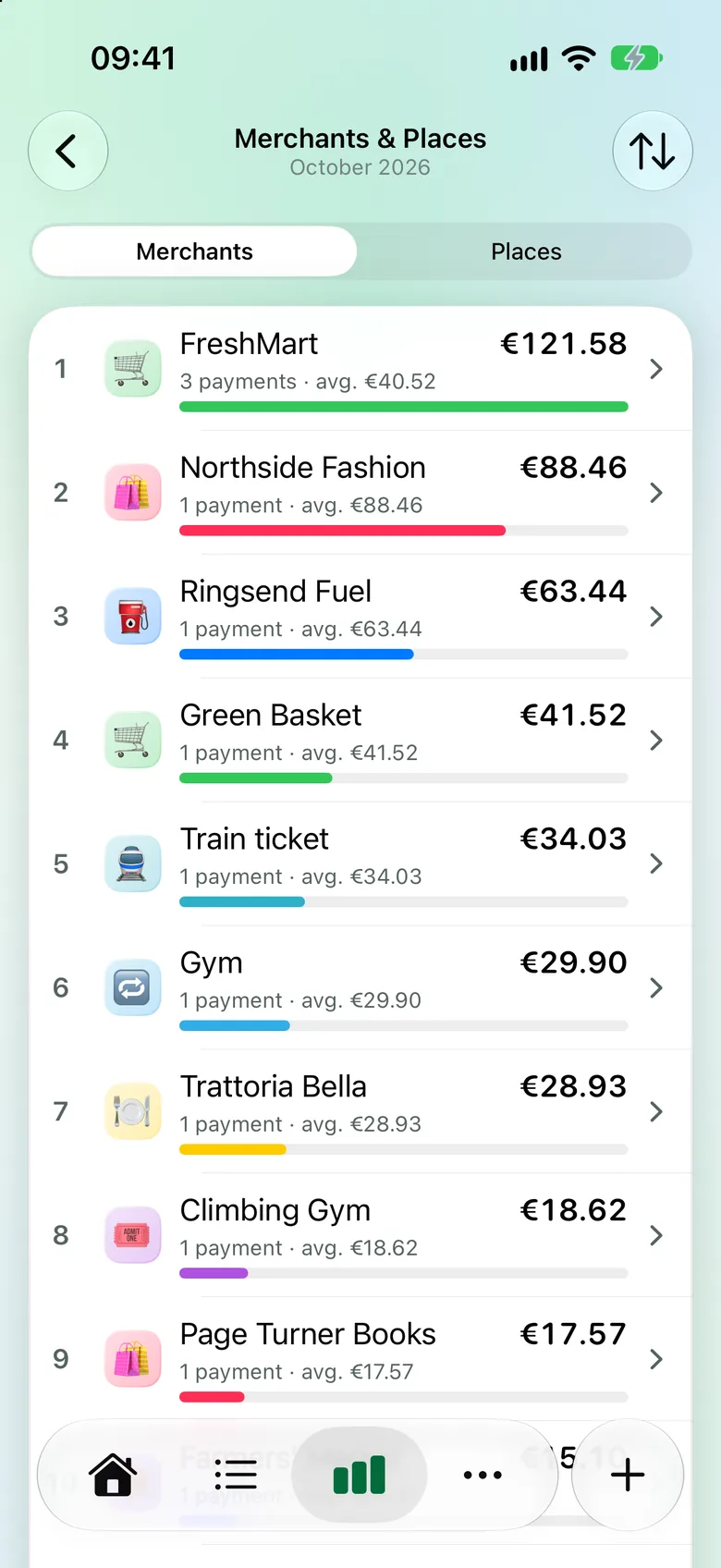 Ranking of merchants in October with amount and number of payments.