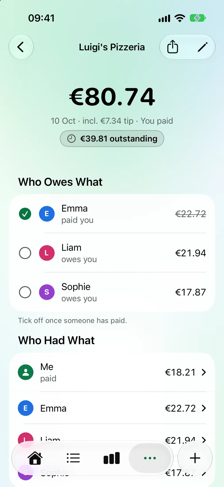 Split bill from Luigi’s Pizzeria: €80.74 including tip, who owes what and who has already paid.