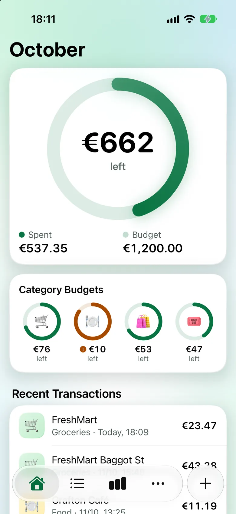 Overview afterwards: €662 left in October, the FreshMart payment is listed under Groceries at the top.